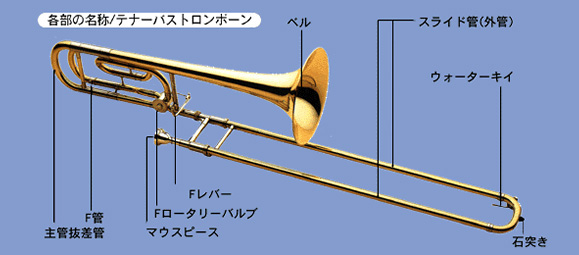 構造