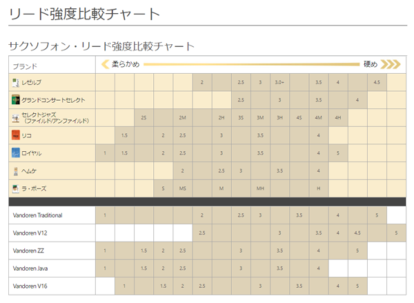 リードチャート