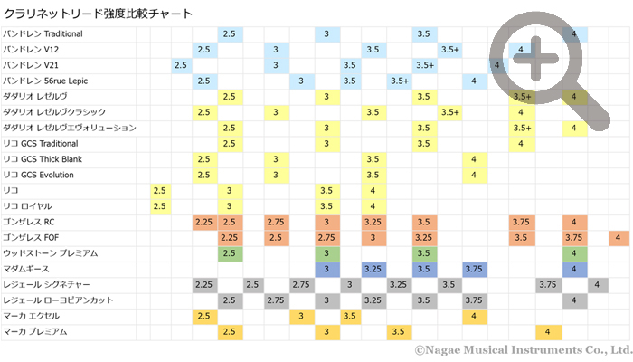 リード比較表